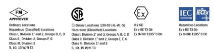 Division Markings